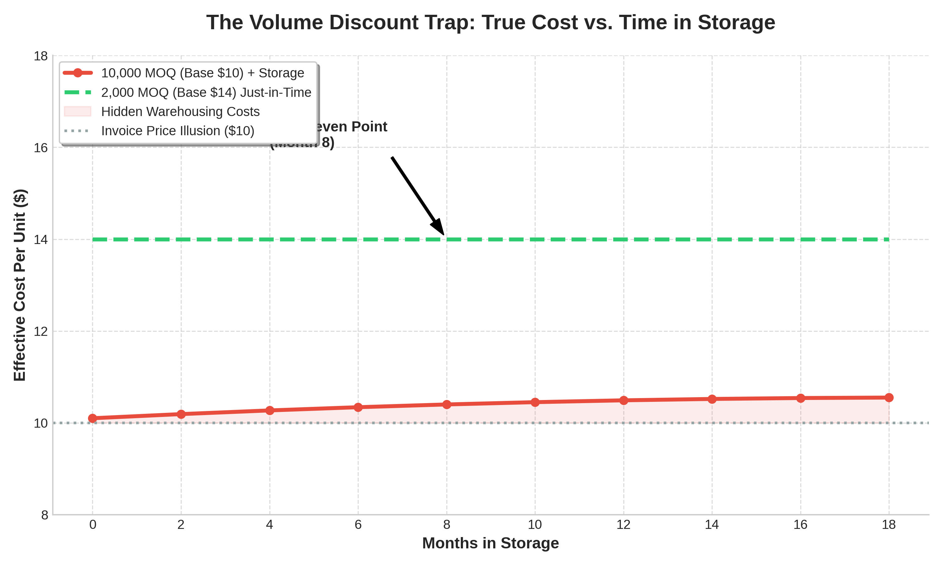 Why Chasing Factory MOQs for 'Cheaper' Gifts Destroys Your True Procurement Budget