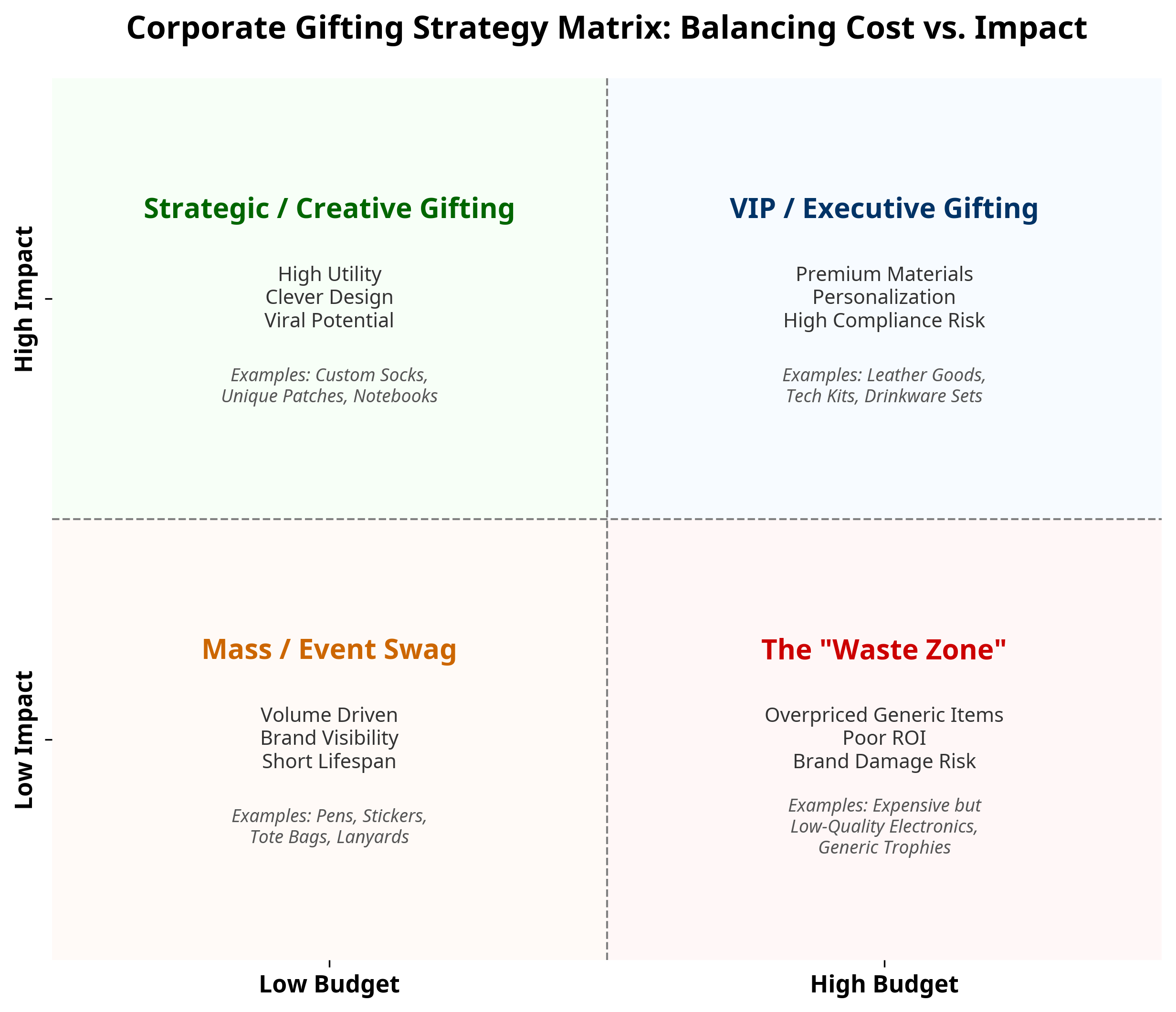 Which Types of Corporate Gifts Are Best for Different Business Needs? The 2026 Strategic Guide
